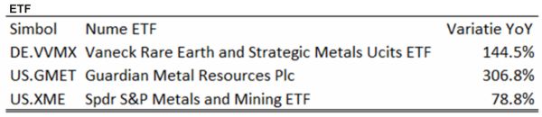 Metalele - între active de refugiu şi tranziţie energetică